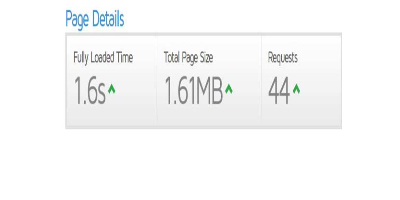 Website Load Speed Importance